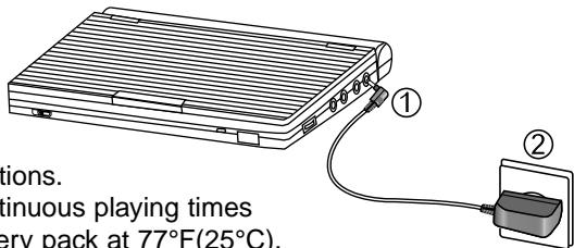 SAMSUNG DVD-L760 - NOTE: - 2