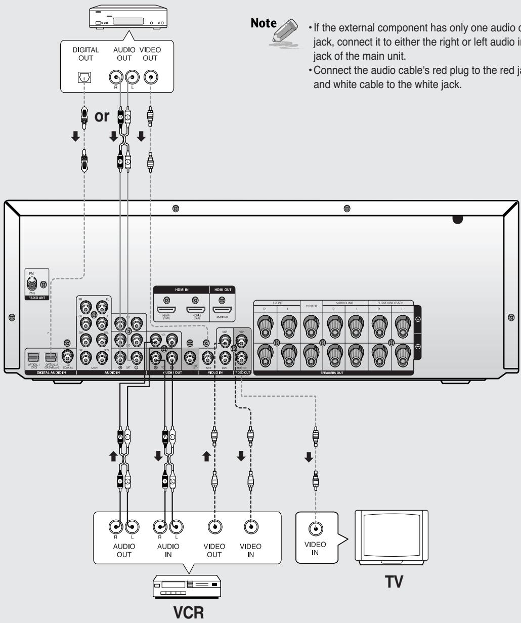 SAMSUNG HT-AS720ST - Connecting video devices - 3