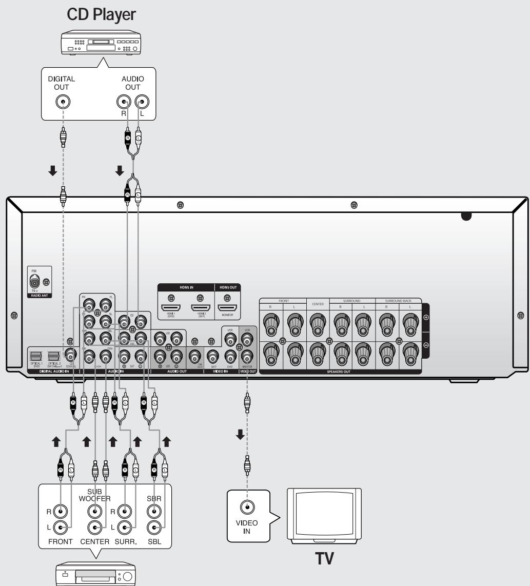 SAMSUNG HT-AS720ST - Connecting audio/7.1 channel devices - 1