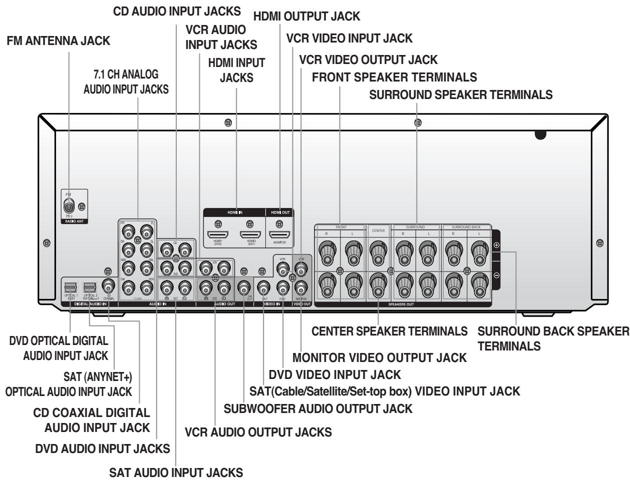 SAMSUNG HT-AS720ST - [Rear panel] - 1