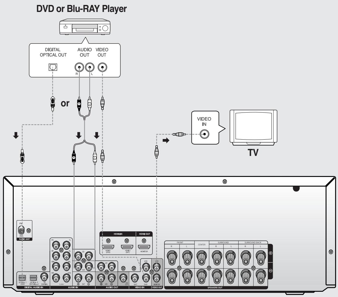 SAMSUNG HT-AS720ST - Connecting video devices - 1