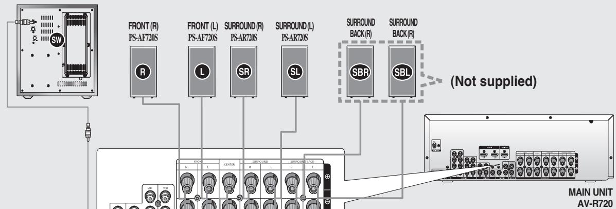 SAMSUNG HT-AS720ST - Subwoofer function - 2