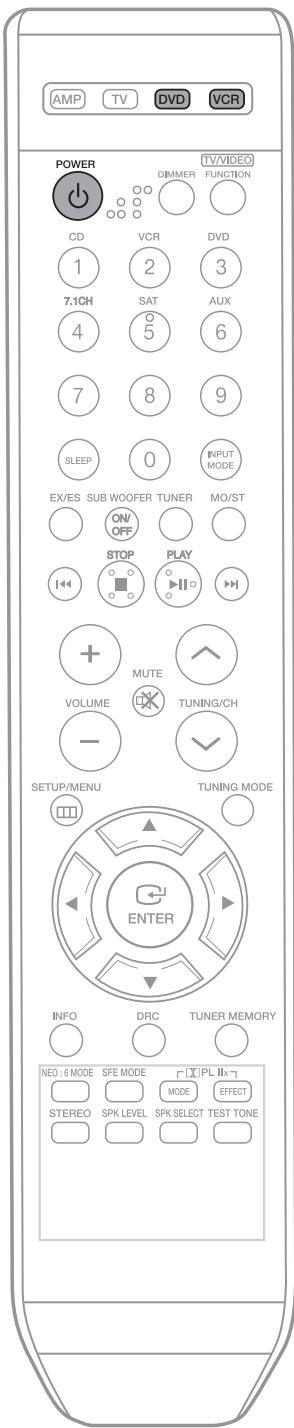 SAMSUNG HT-AS720ST - Operating your TV with the remote control (cont'd) - 1