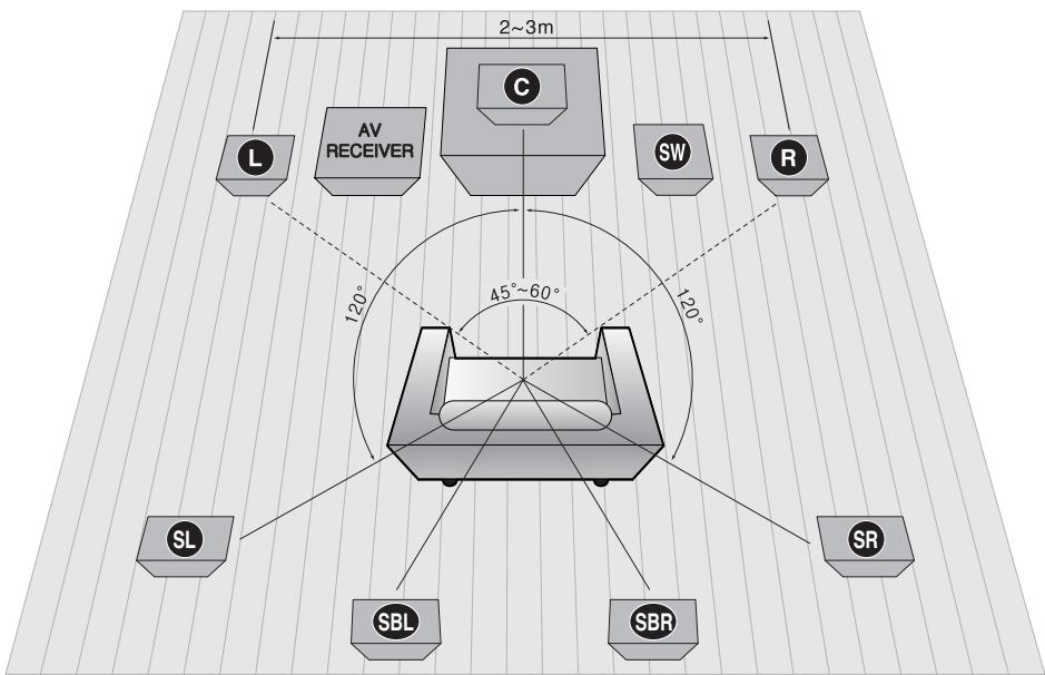 SAMSUNG HT-AS720ST - Connecting speakers - 1