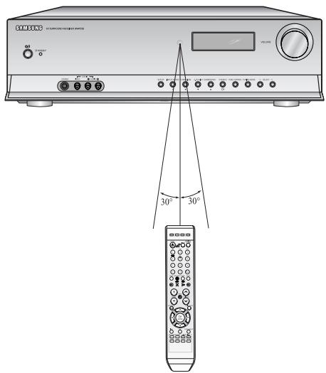 SAMSUNG HT-AS720ST - Range of operation of the remote control - 1
