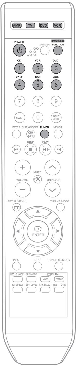 SAMSUNG HT-AS720ST - FM antenna connection - 1