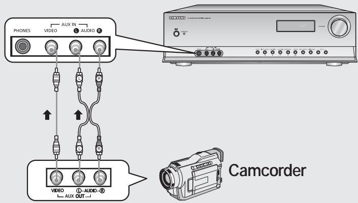SAMSUNG HT-AS720ST - Connecting AUX components - 1