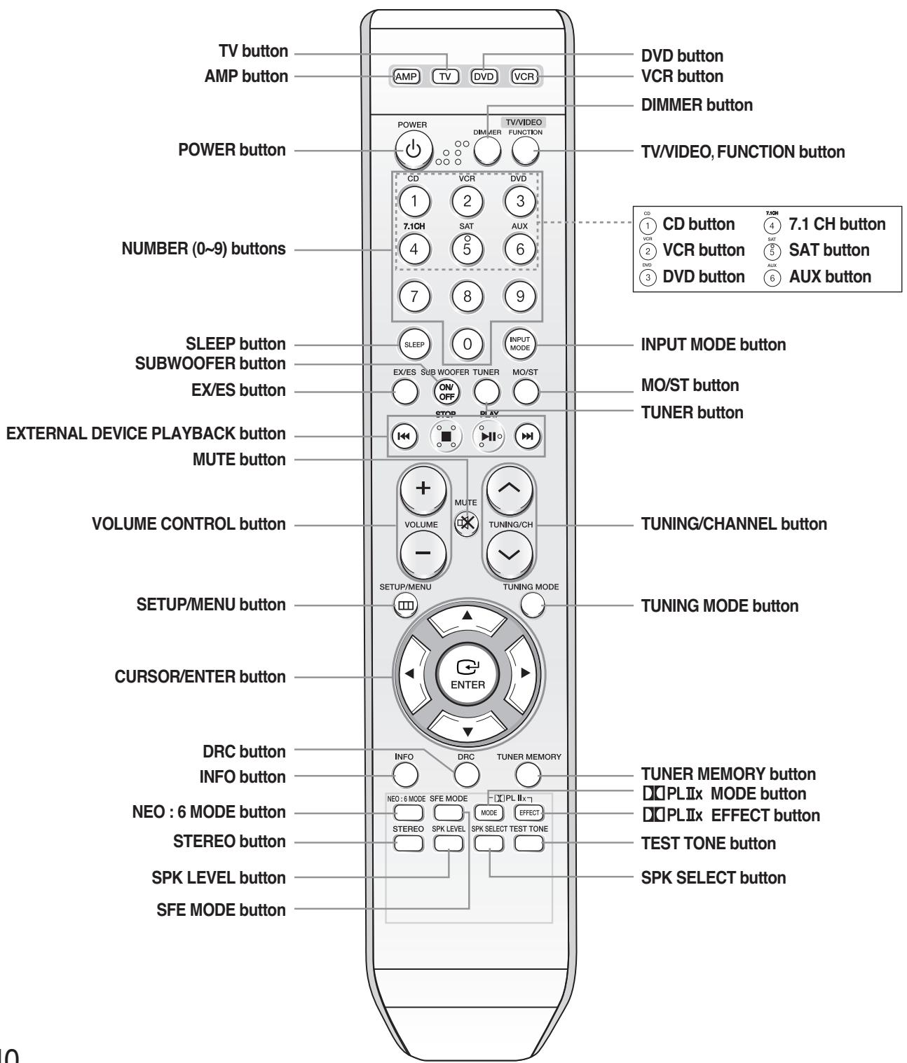 SAMSUNG HT-AS720ST - Accessories - 4