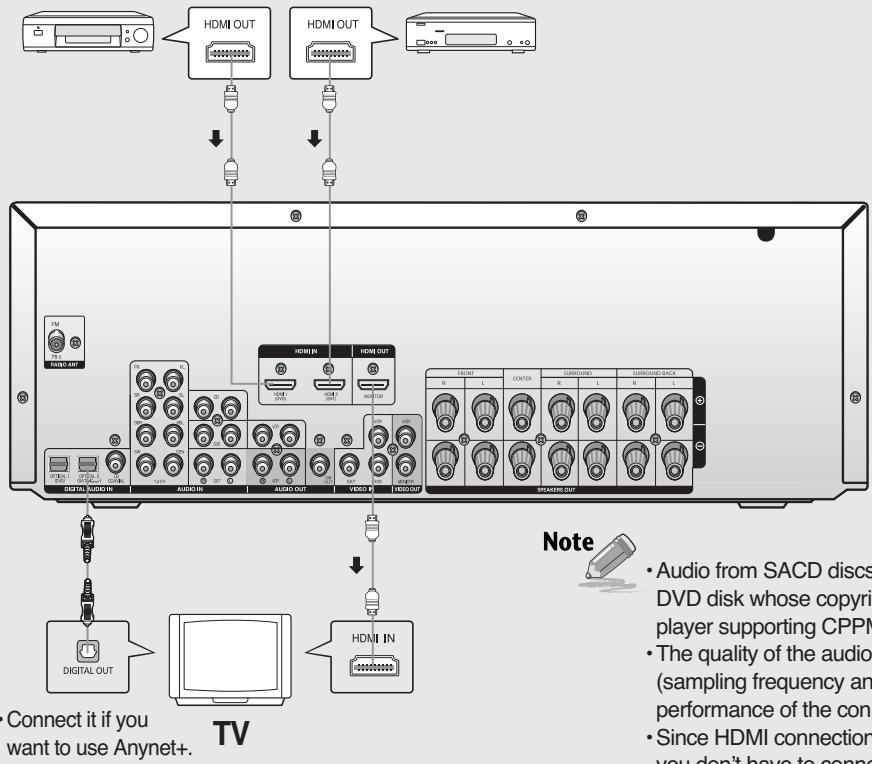 SAMSUNG HT-AS720ST - Connecting external devices via HDMI - 1
