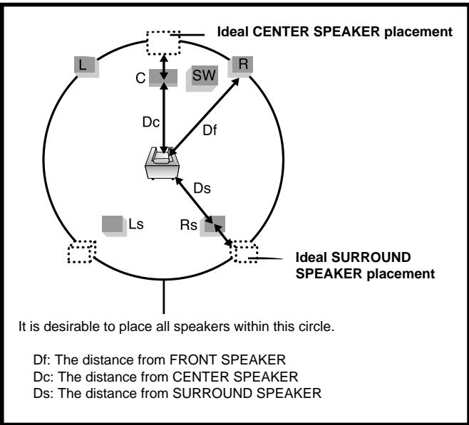 SAMSUNG HT-DM550 - - Setting CENTER SPEAKER - 1