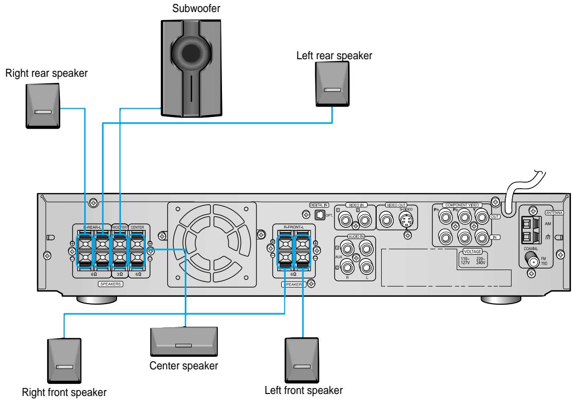 SAMSUNG HT-DM550 - Connecting the Speakers - 3