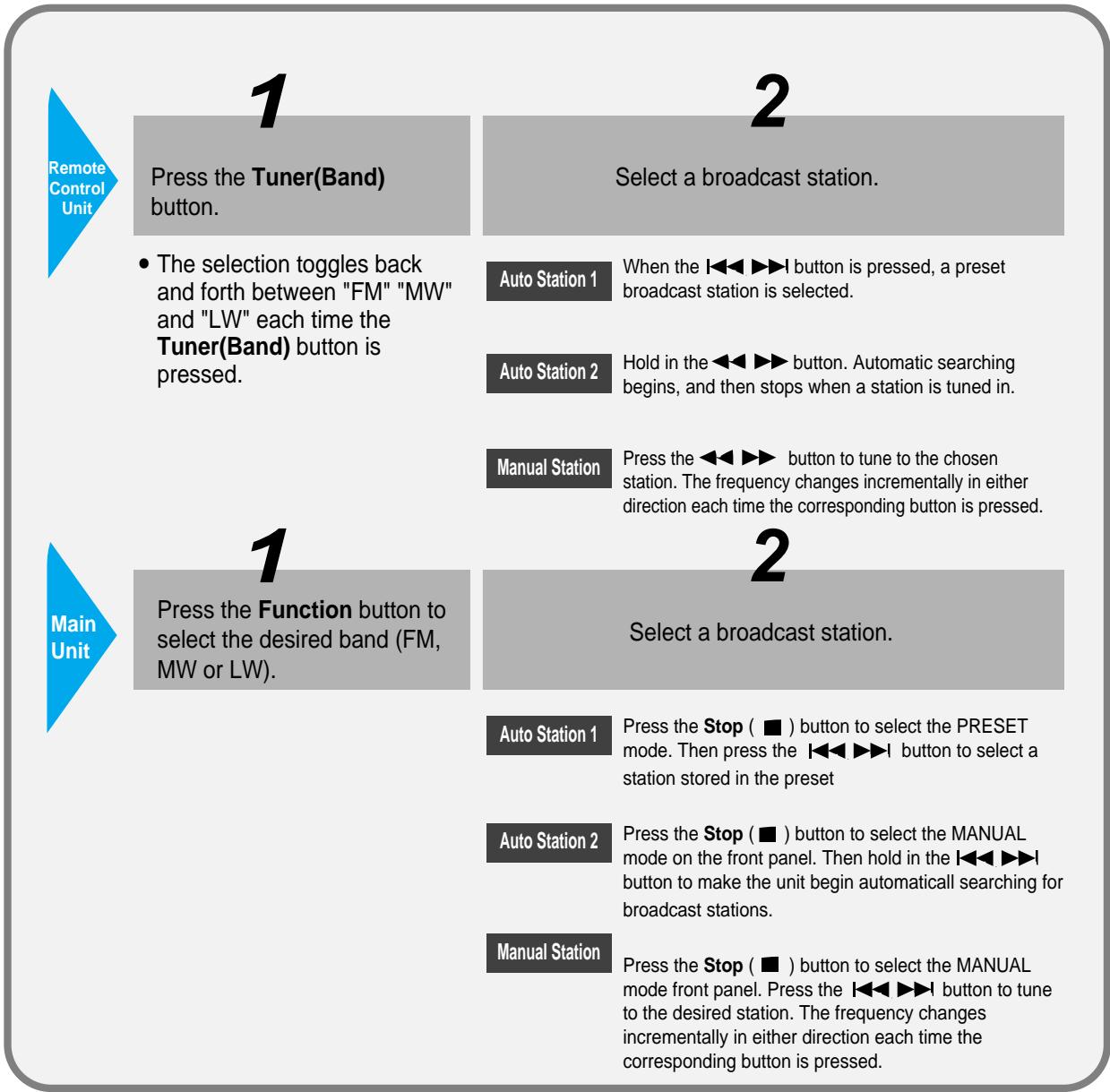 SAMSUNG HT-DM550 - Adjusting DSP Sound Parameters - 5