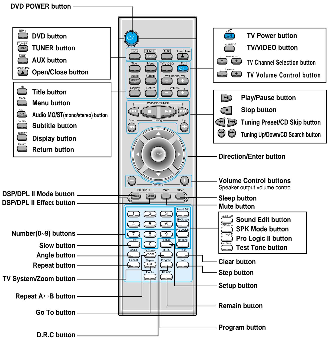 SAMSUNG HT-DM550 - Accessories - 6