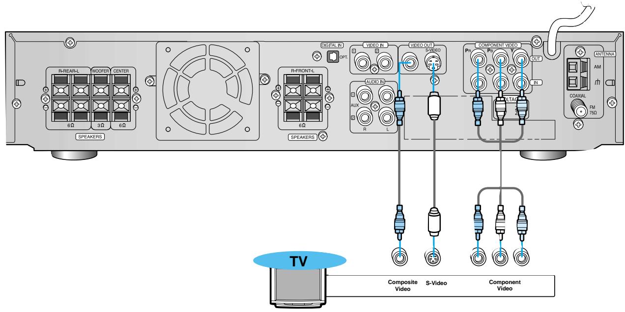 SAMSUNG HT-DM550 - Connecting the Speakers - 4
