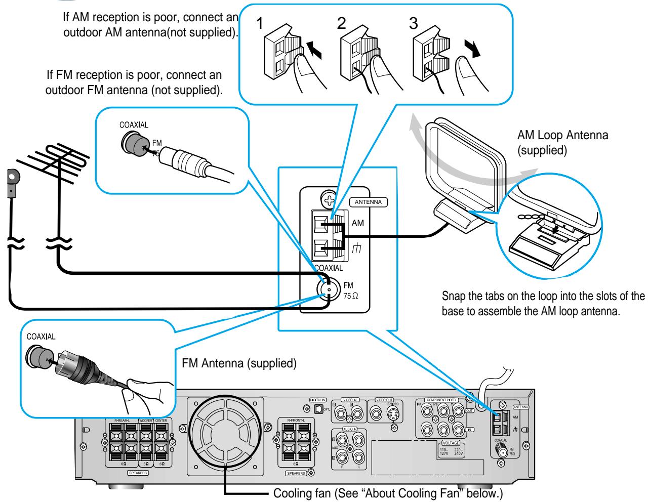 SAMSUNG HT-DM550 - Connecting the FM and AM_(MW / LW) Antennas - 1