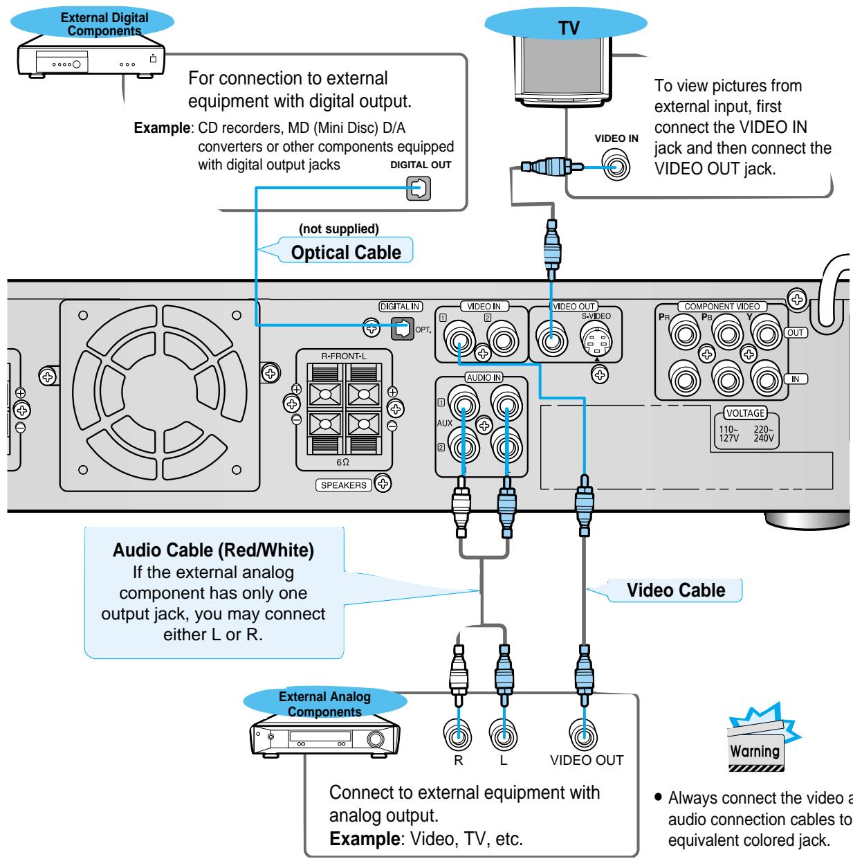 SAMSUNG HT-DM550 - (About the cooling fan) - 1
