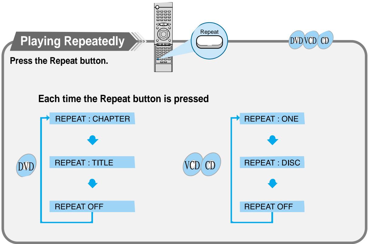 SAMSUNG HT-DM550 - Each time the Remain button is pressed - 1