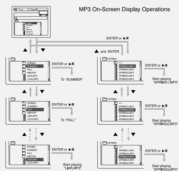 SAMSUNG HT-DM550 - Operations Using the On-Screen Display - 2