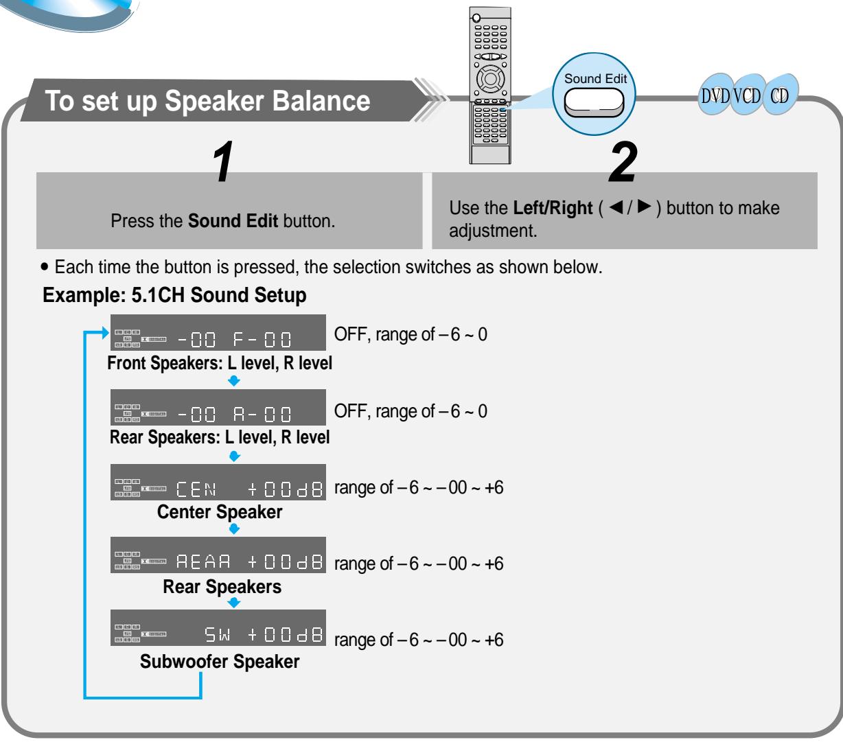 SAMSUNG HT-DM550 - To set up Speaker Balance - 1