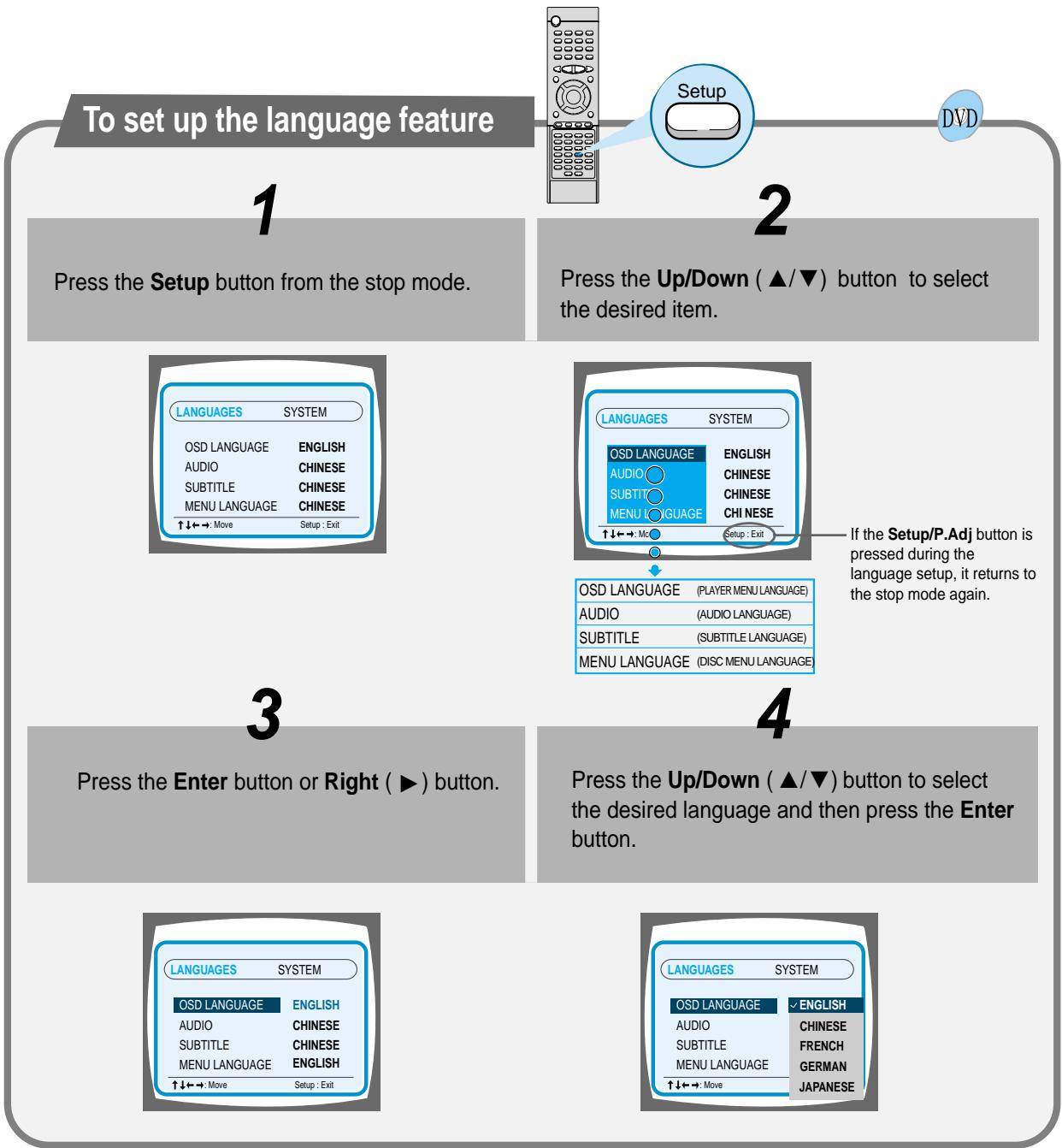 SAMSUNG HT-DM550 - Setting up the Language Features - 1