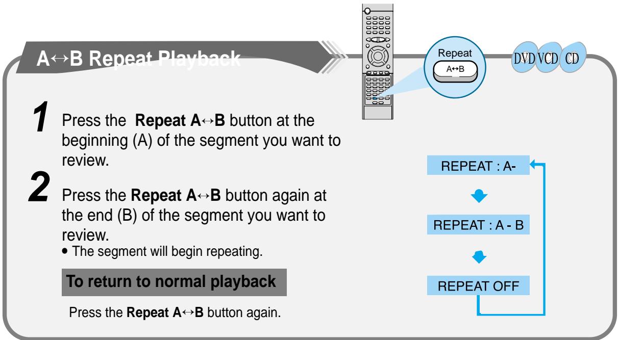 SAMSUNG HT-DM550 - Each time the Remain button is pressed - 3