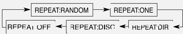 SAMSUNG HT-DM550 - Press the Repeat button. - 2