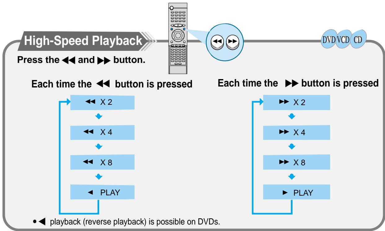 SAMSUNG HT-DM550 - REPEAT OFF - 1