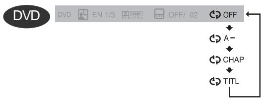 SAMSUNG HT-DS1000 - To Select a Repeat Playback Mode in the Disc Information Screen - 1