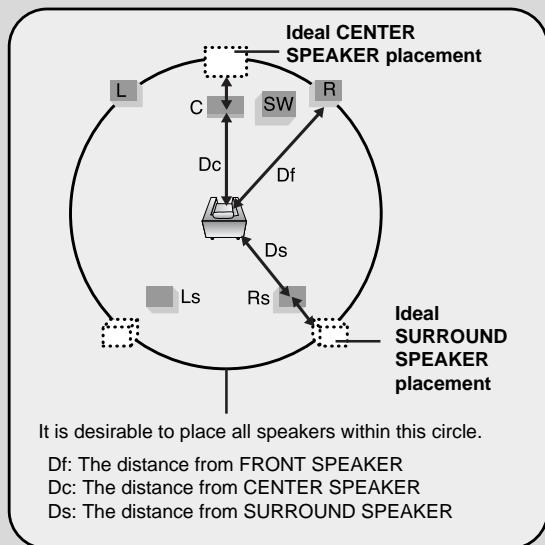 SAMSUNG HT-DS1000 - - Setting REAR (SURROUND) SPEAKERS - 1