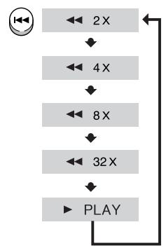 SAMSUNG HT-DS1000 - Fast playback - 1