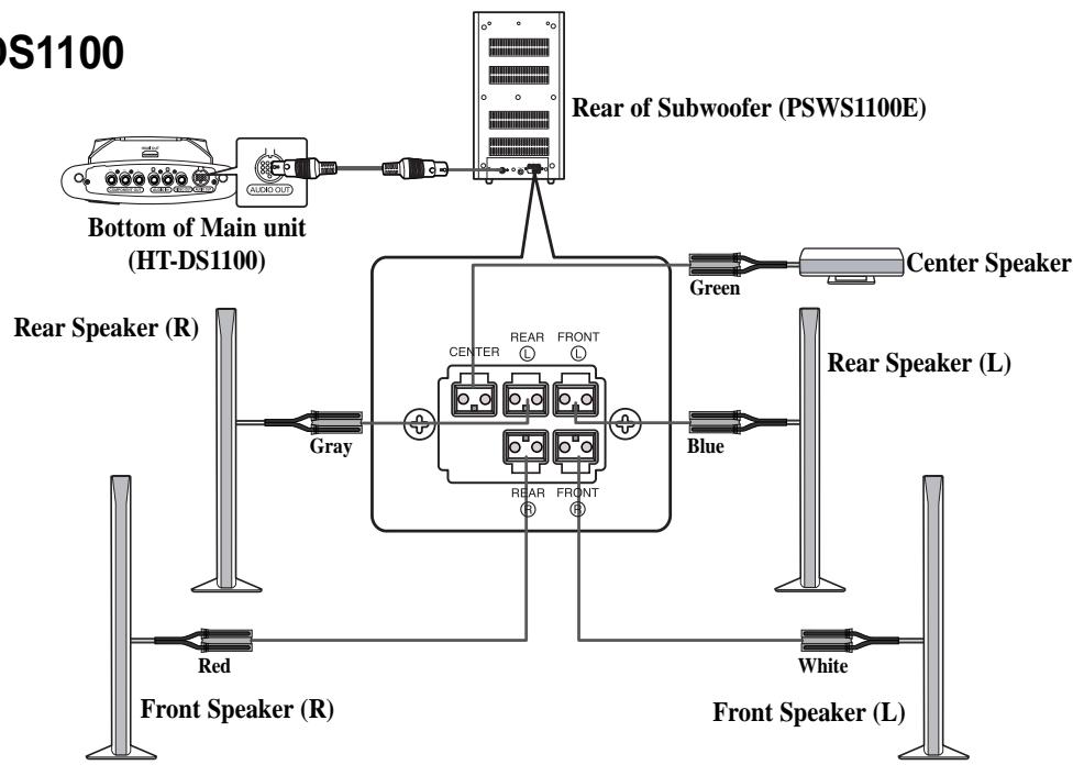 SAMSUNG HT-DS1000 - Subwoofer Function - 2
