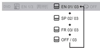 SAMSUNG HT-DS1000 - Subtitle Language Selection Function - 1