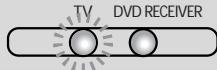 SAMSUNG HT-DS1000 - When operating a TV with the remote control - 1