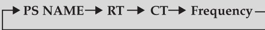 SAMSUNG HT-DS1000 - TO show the RDS signals - 1