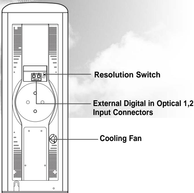 SAMSUNG HT-DS1000 - —Rear Panel— - 1