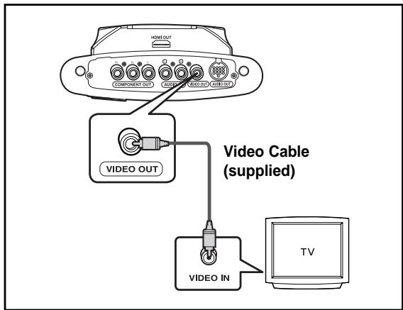 SAMSUNG HT-DS1000 - When you connect to Video Out - 1