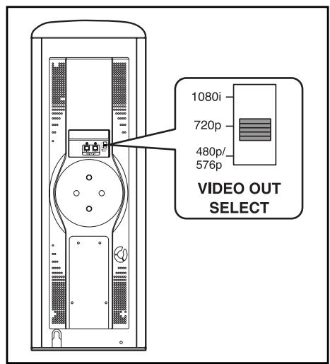 SAMSUNG HT-DS1000 - Set the resolution switch to 576p(480p). - 1