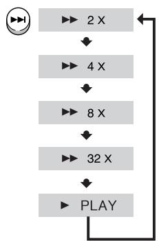 SAMSUNG HT-DS1000 - Fast playback - 2