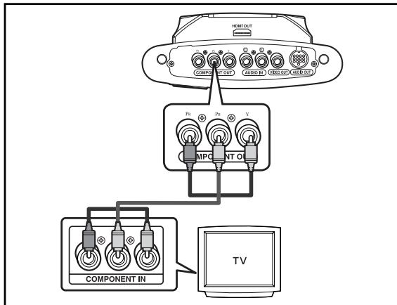 SAMSUNG HT-DS1000 - When you connect to Component Out Better Quality - 1