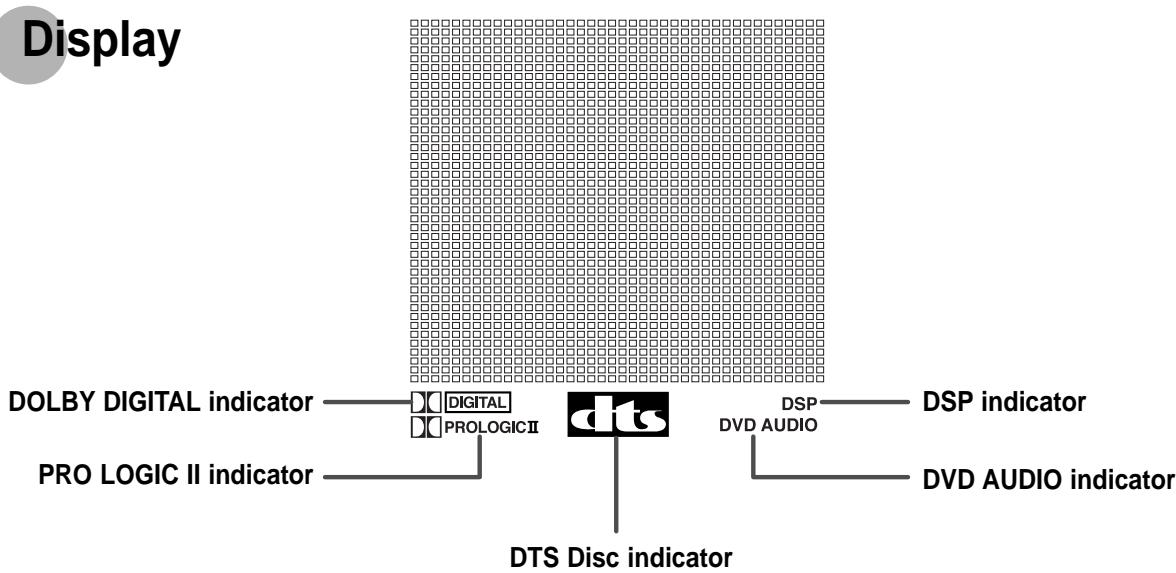 SAMSUNG HT-DS1000 - —Front Panel— - 2