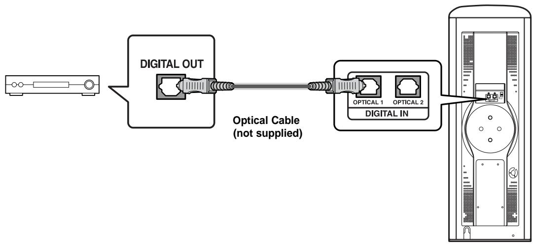 SAMSUNG HT-DS1000 - Connecting an External Digital Component - 1