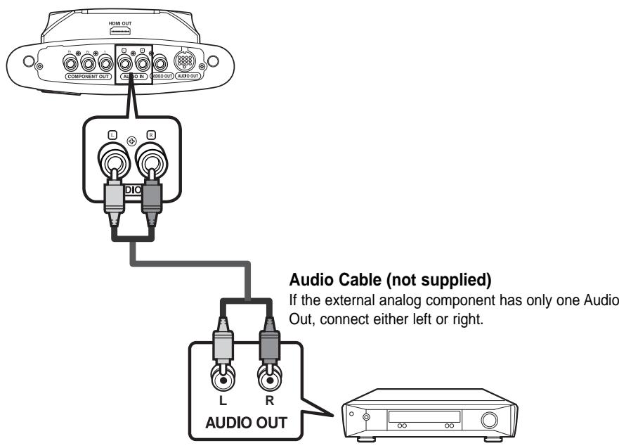 SAMSUNG HT-DS1000 - Connecting an External Analog Component - 1