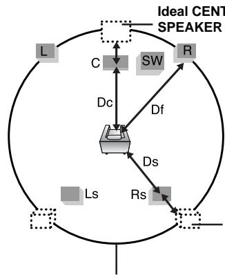 SAMSUNG HT-DS630T - - Setting REAR (SURROUND) SPEAKERS - 1
