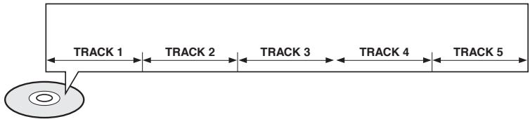 SAMSUNG HT-DS630T - Tracks (Video and music CDs) - 1