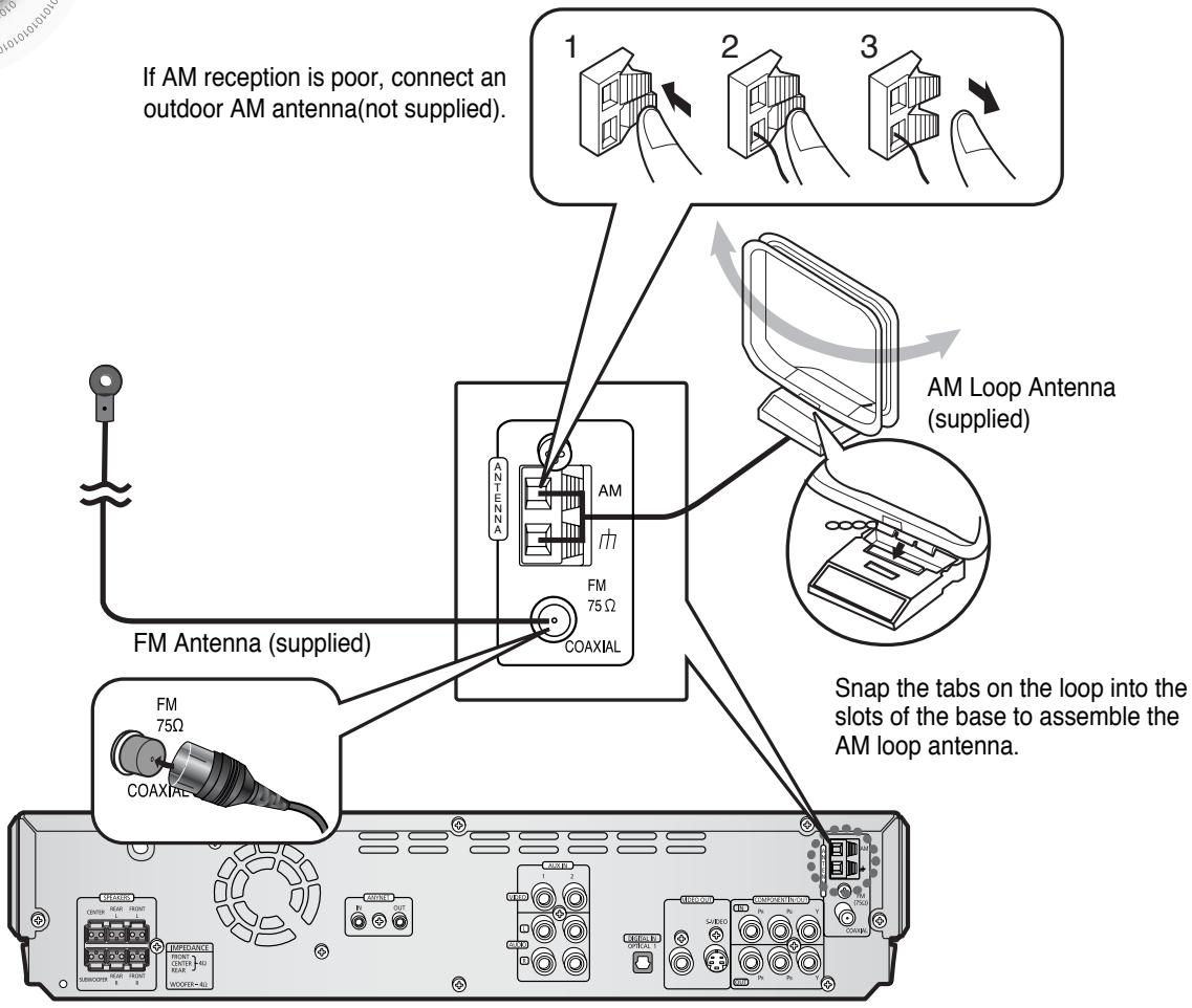 SAMSUNG HT-DS630T - Connecting the FM and AM Antennas - 1