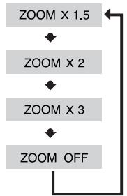 SAMSUNG HT-DS630T - Zoom (Screen Enlarge) Function - 3