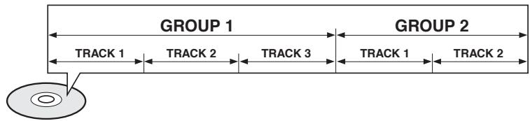 SAMSUNG HT-DS630T - Groups and tracks (DVD-AUDIO) - 1