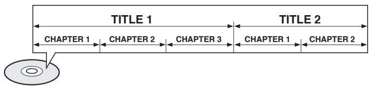 SAMSUNG HT-DS630T - Titles and chapters (DVD-VIDEO) - 1