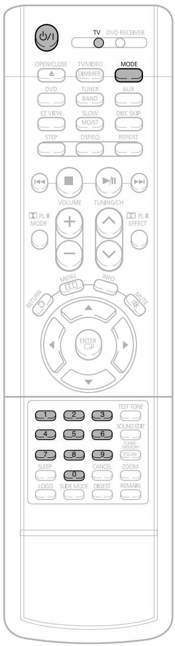 SAMSUNG HT-DS630T - Operating a TV with the Remote Control - 1