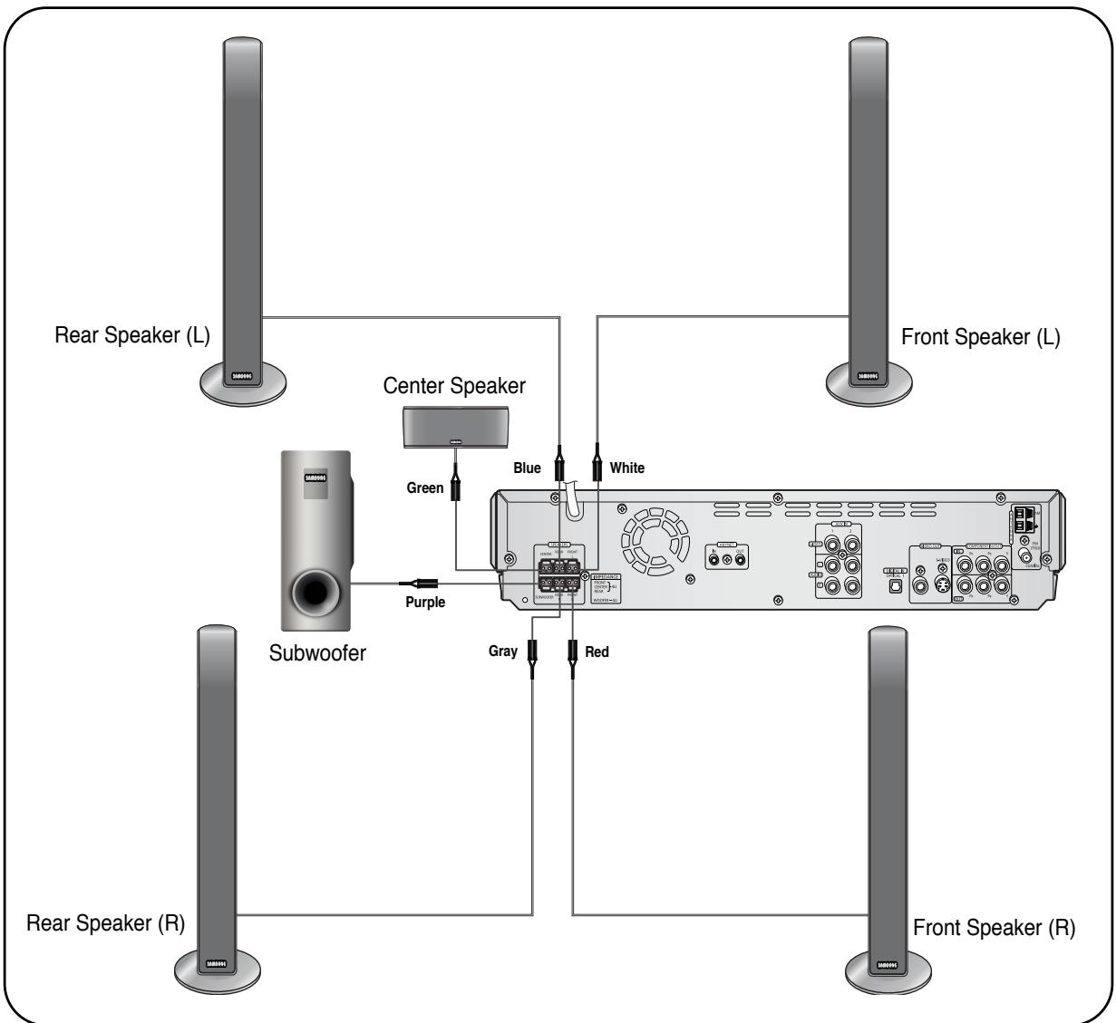 SAMSUNG HT-DS630T - Subwoofer - 2